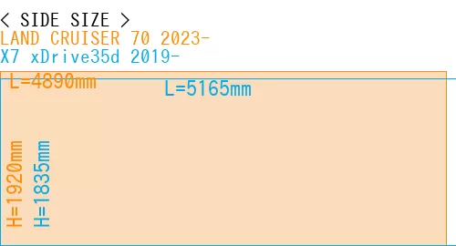 #LAND CRUISER 70 2023- + X7 xDrive35d 2019-
